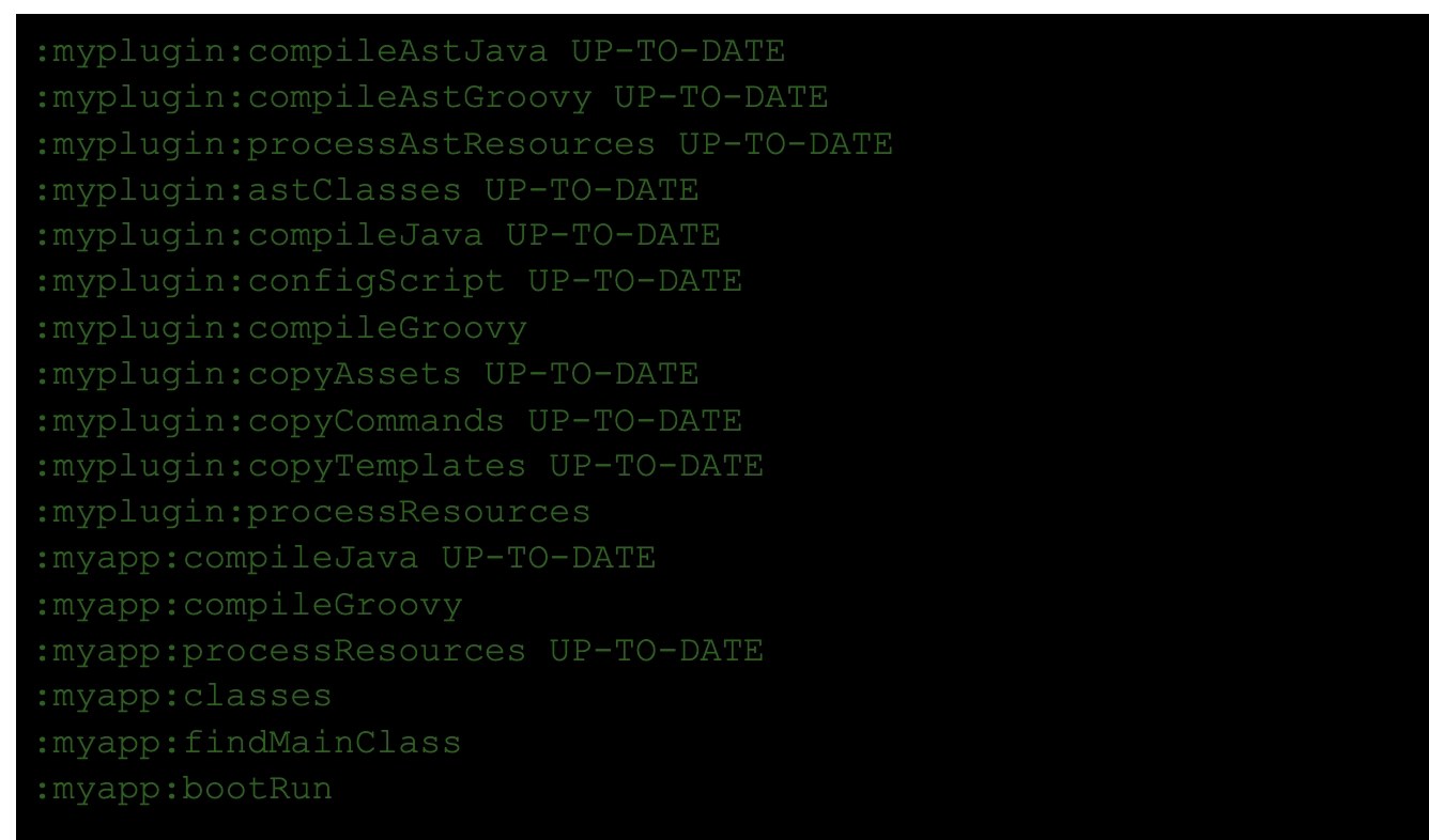 GrailsPlugins Naukri Code 360