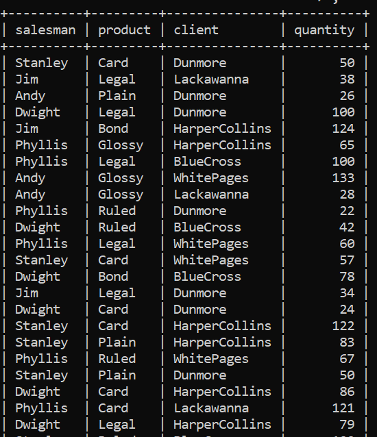 mysql group_concat Coding Ninjas
