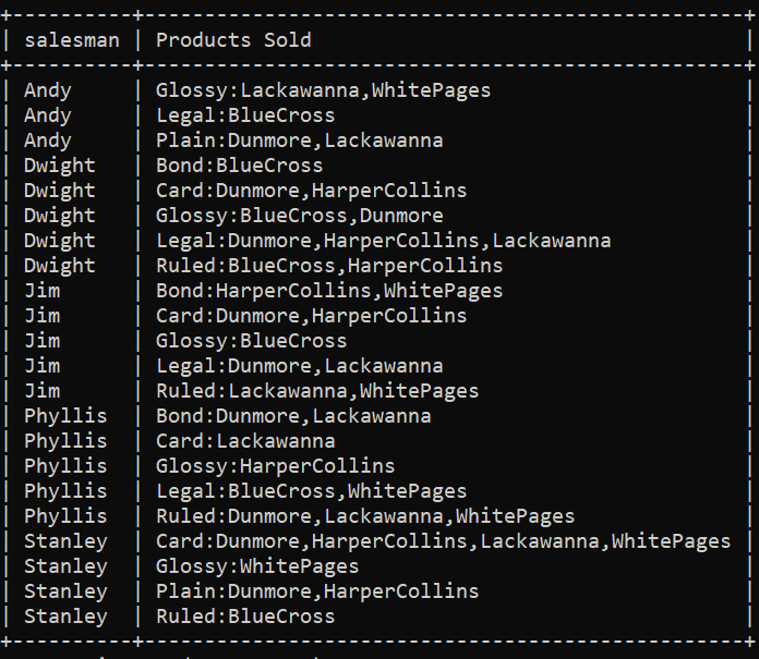mysql group_concat Coding Ninjas