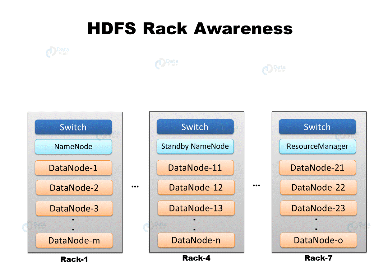 Hadoop Distributed File System(HDFS) Coding Ninjas