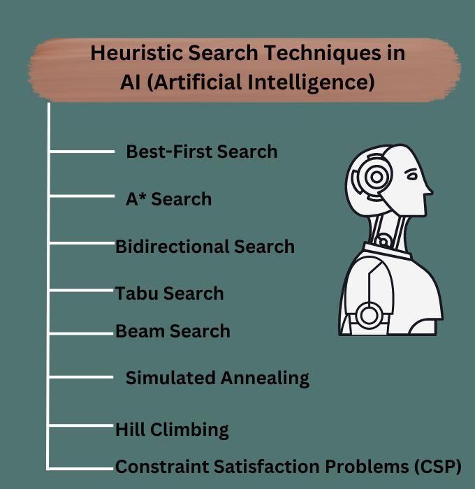 Heuristic Search Techniques in Artificial Intelligence Coding Ninjas