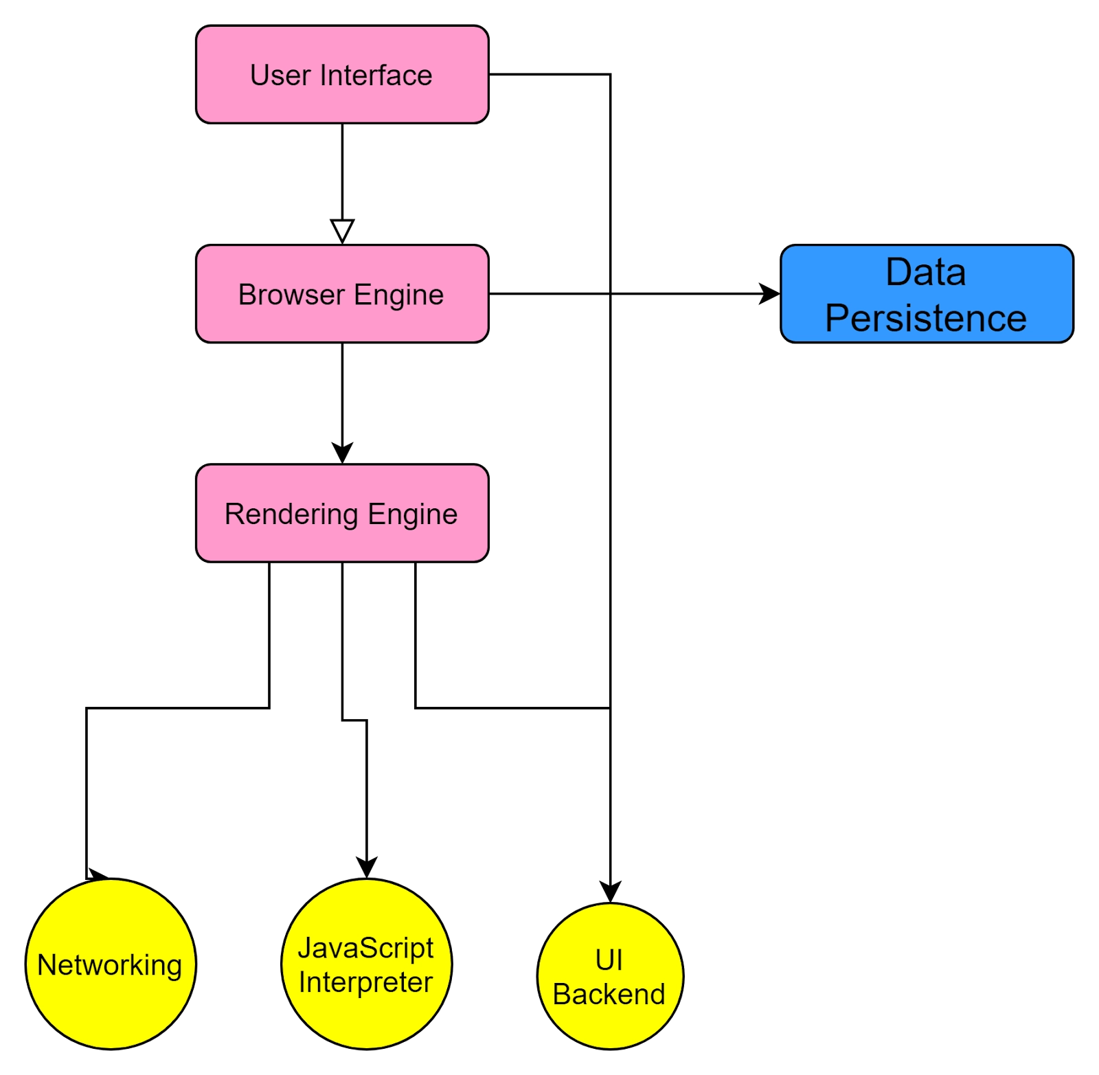 How do web browsers work Coding Ninjas