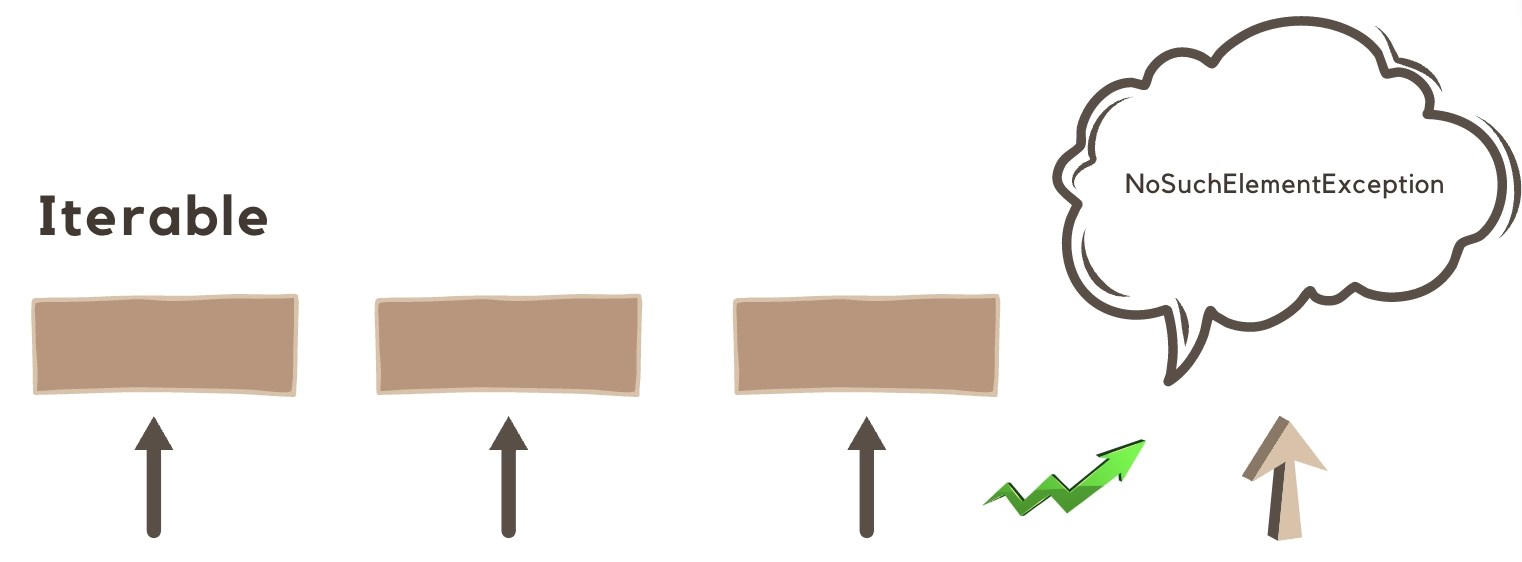 How to fix NoSuchElementException in Java? Coding Ninjas