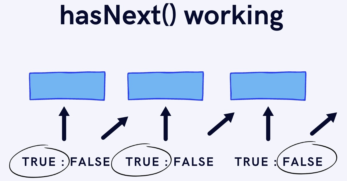 How to fix NoSuchElementException in Java? Coding Ninjas