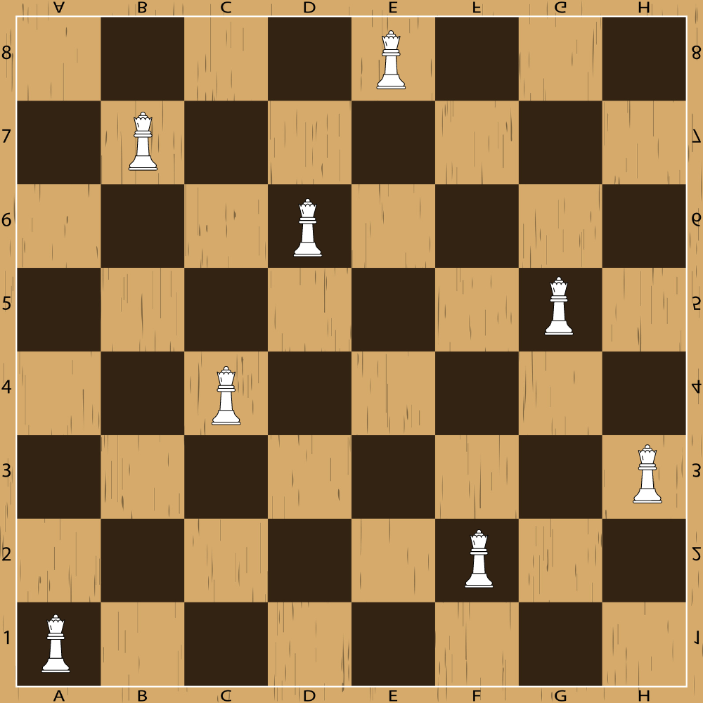 How to Solve 8 Queens Problem Using Backtracking Coding Ninjas CodeStudio