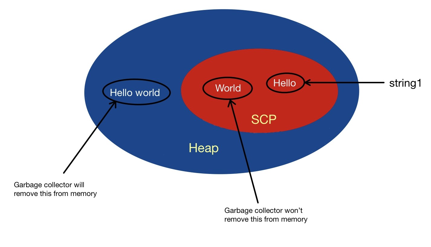 Immutable String in Java Coding Ninjas
