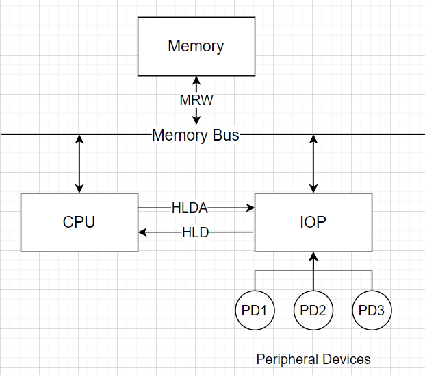 InputOutput Processor Coding Ninjas CodeStudio