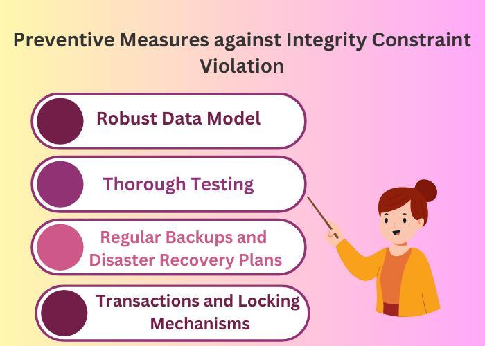 Integrity Constraint Violation Coding Ninjas