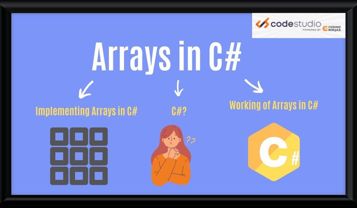 Introduction to Arrays in C Coding Ninjas