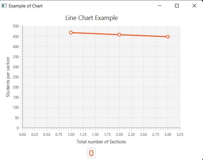 JavaFX Charts, Charts, JavaFX Coding Ninjas