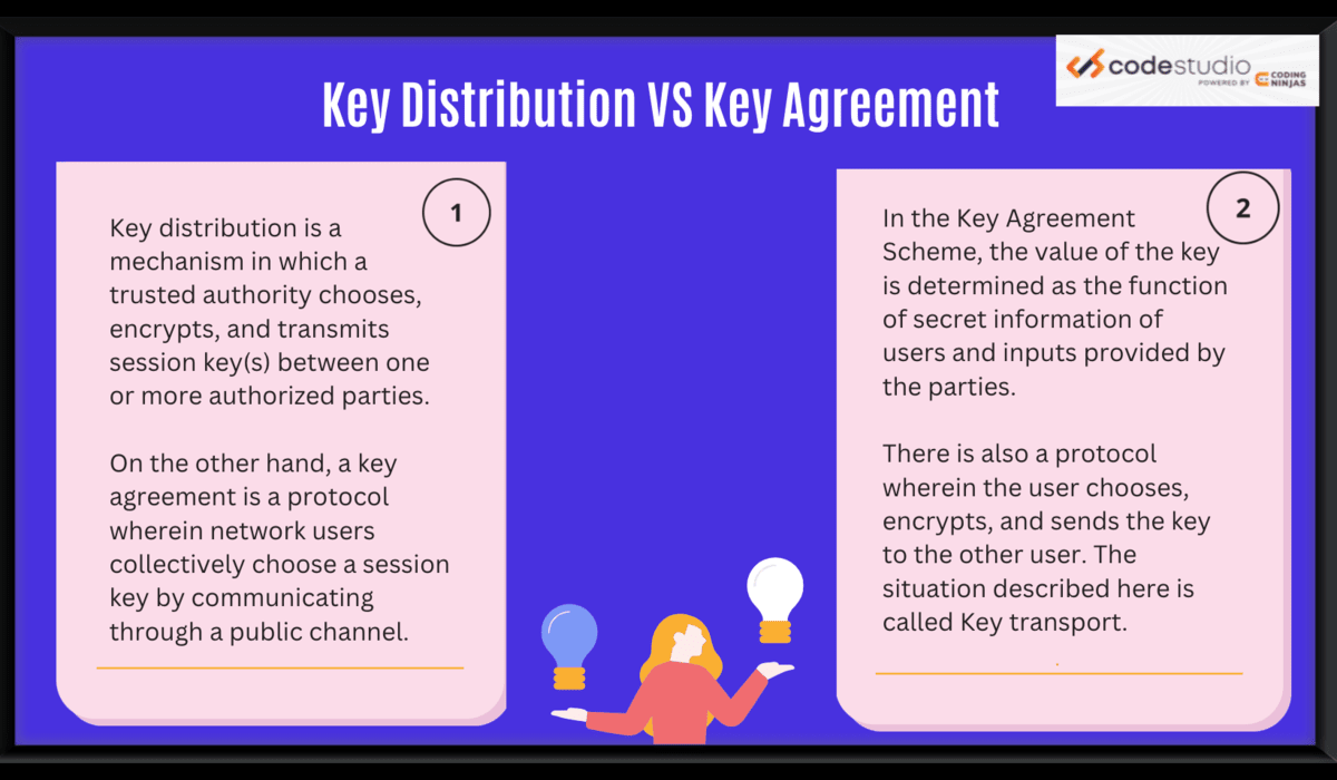 Introduction to Key Distribution Coding Ninjas