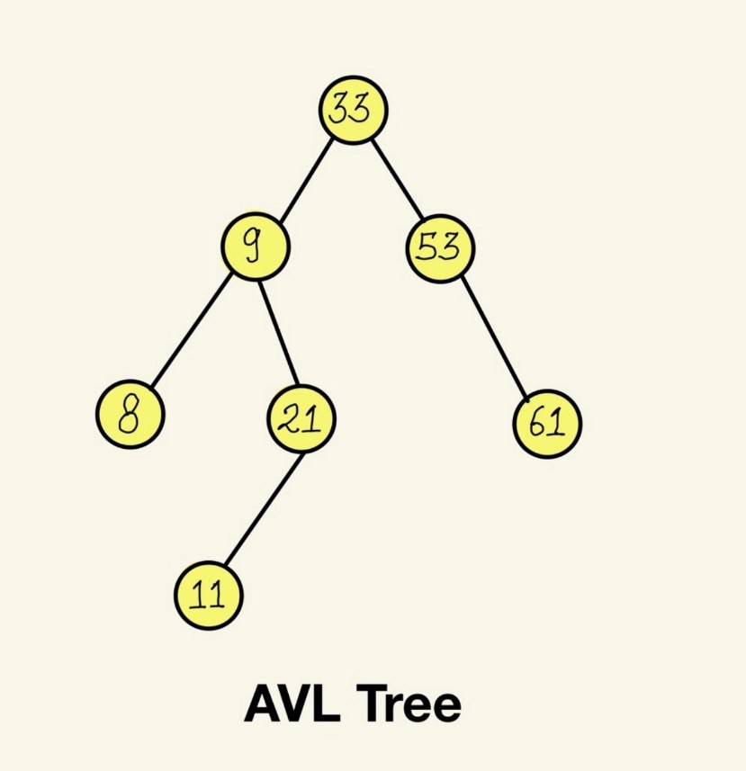 Introduction to Tree Data Structure Coding Ninjas