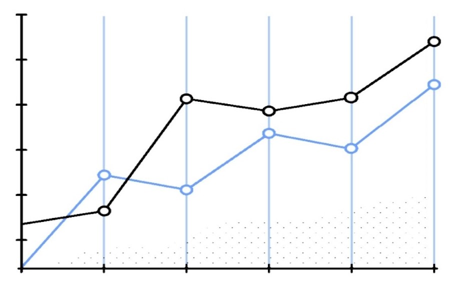 JavaFX Line Chart Coding Ninjas CodeStudio