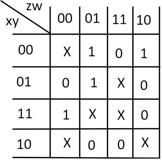 K Maps Coding Ninjas