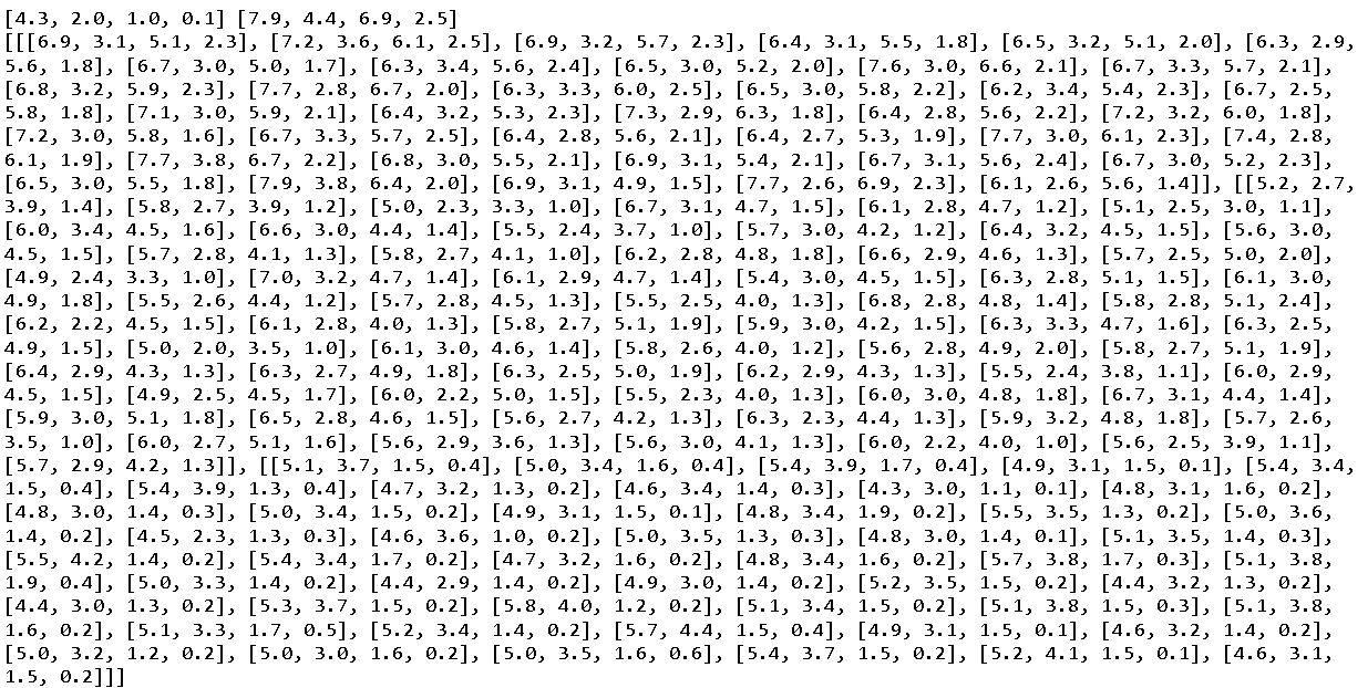 Kmean Algorithm Coding Ninjas