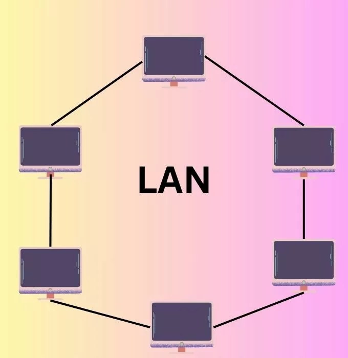 Local Area Network Naukri Code 360