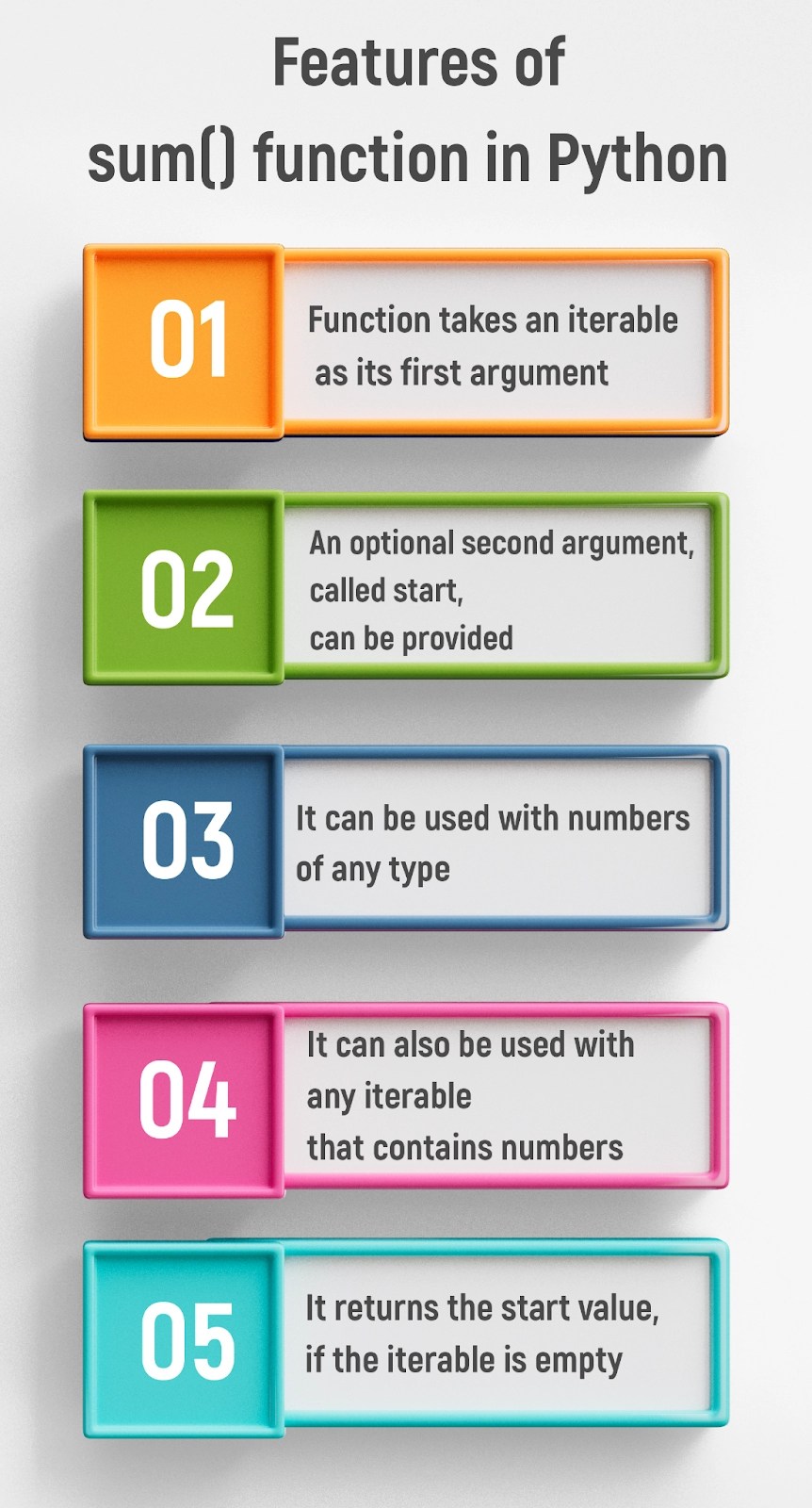 Learning sum() Function in Python Coding Ninjas