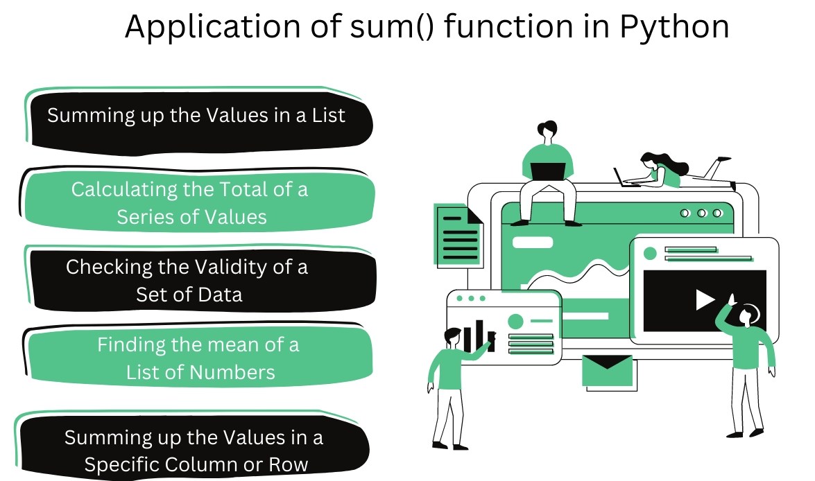 Learning sum() Function in Python Coding Ninjas