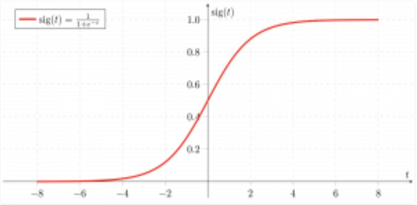 Linear vs. Classification Coding Ninjas