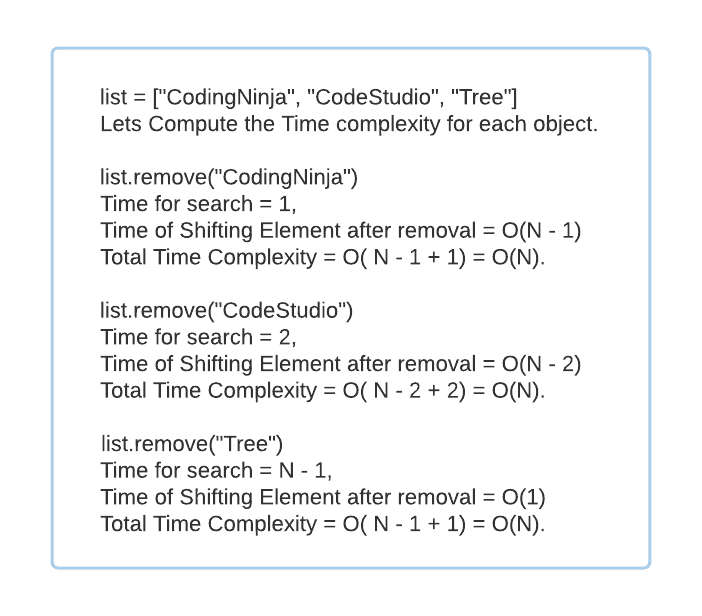 Linked List remove() Method in Java Coding Ninjas