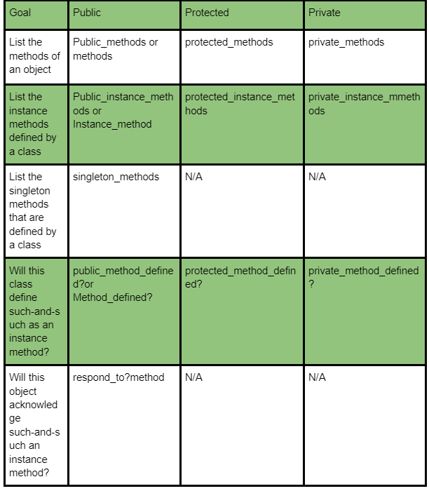 ruby class method call private method Delfina Banda