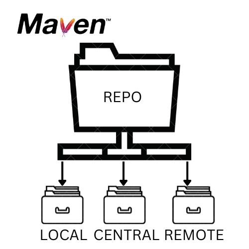 Maven Repository Coding Ninjas