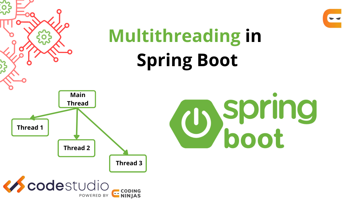 70 Background Process Java Spring Boot For FREE My