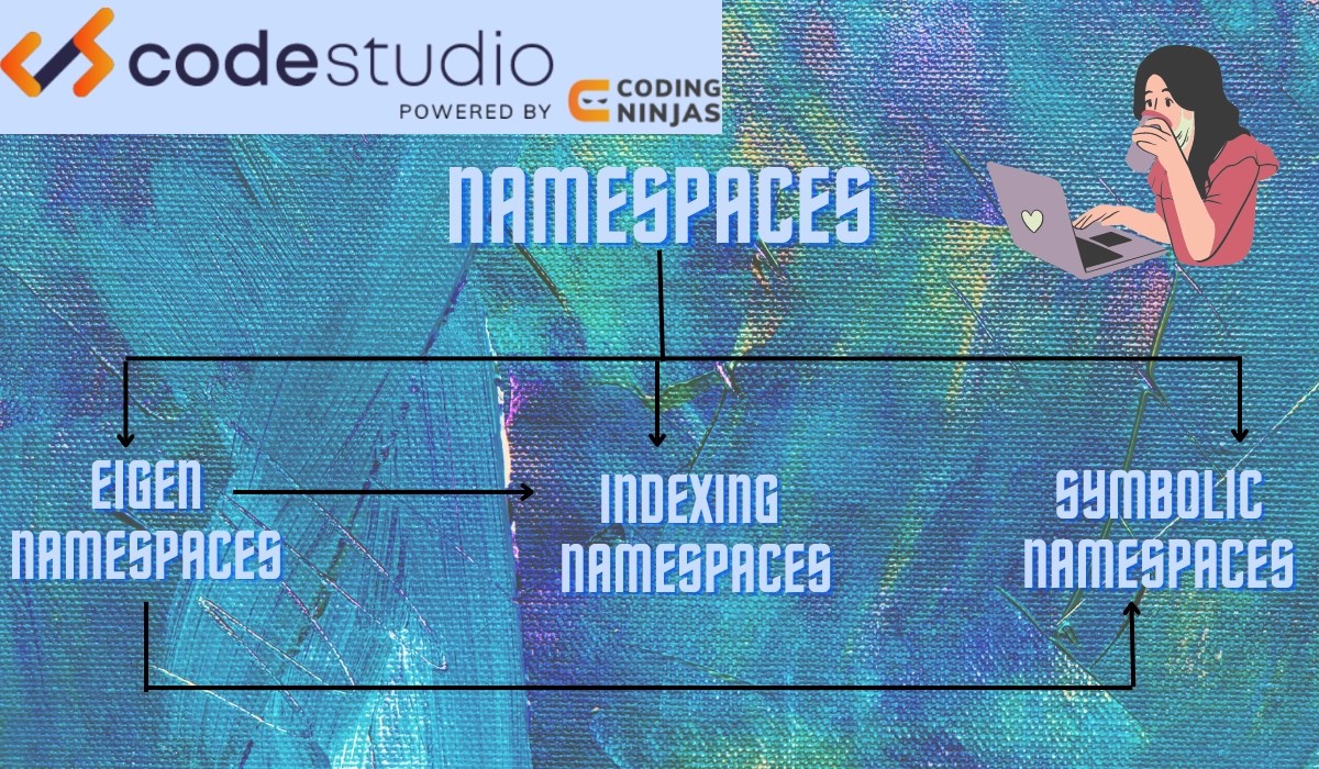 Namespace in the Eigen library, symbols in the Eigen library Coding Ninjas