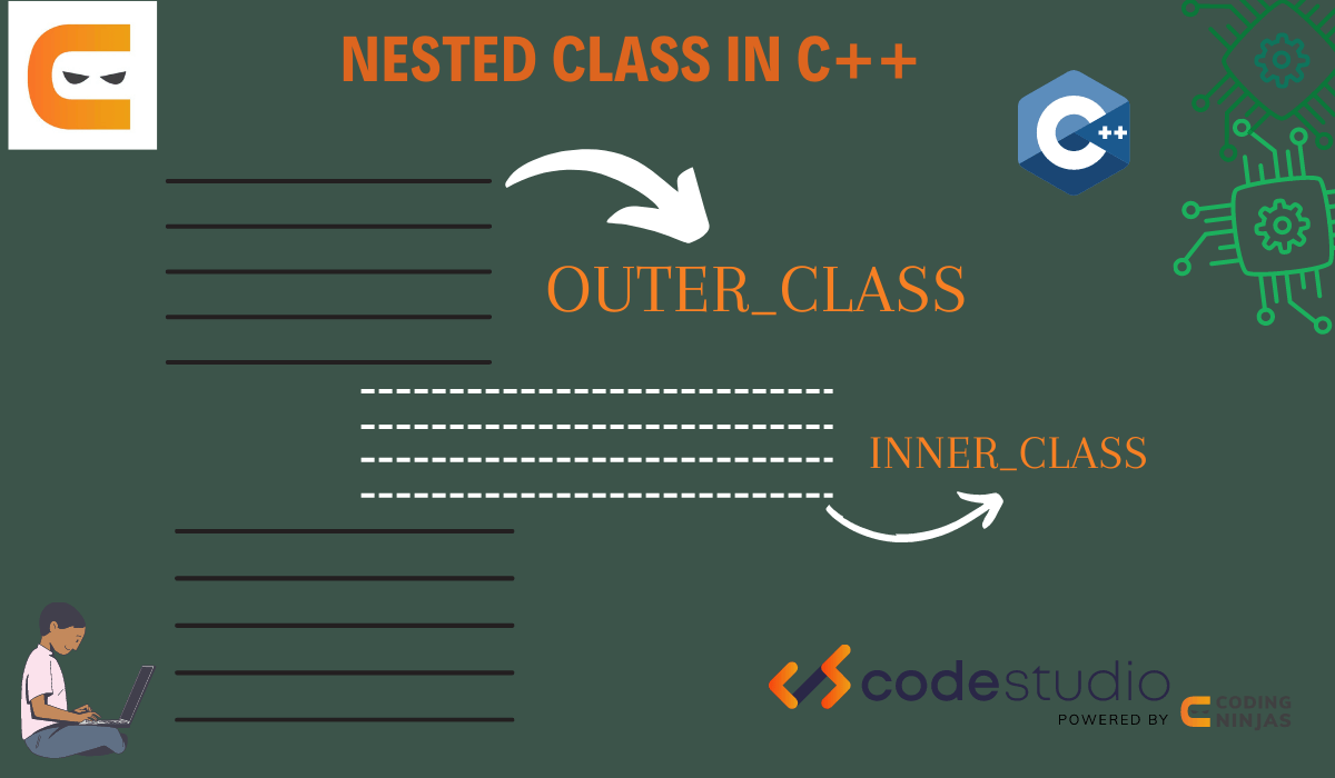 Nested Class in C++ Coding Ninjas