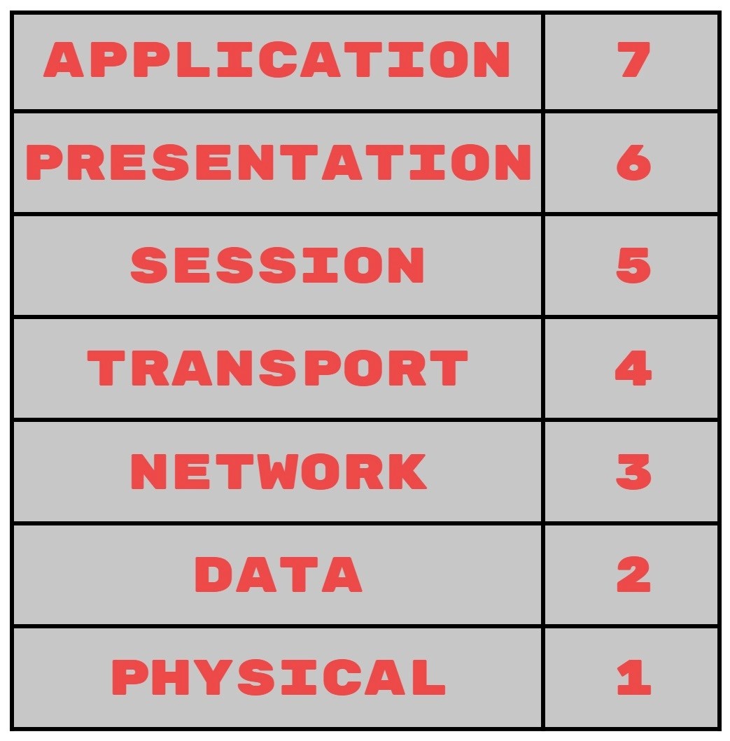 Amazon Network Security Engineer Interview Questions Outlet Discounts