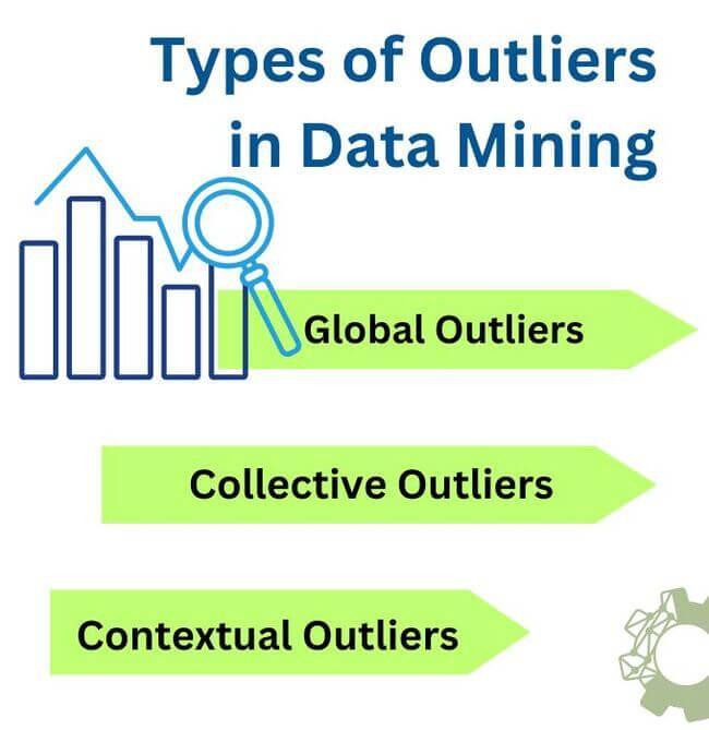 Outlier Detection in Data Mining Coding Ninjas