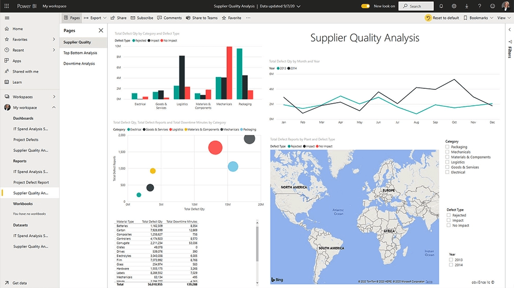 Overview of Power BI Service Coding Ninjas