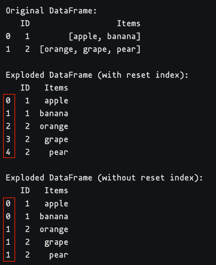 Pandas explode() Function Coding Ninjas