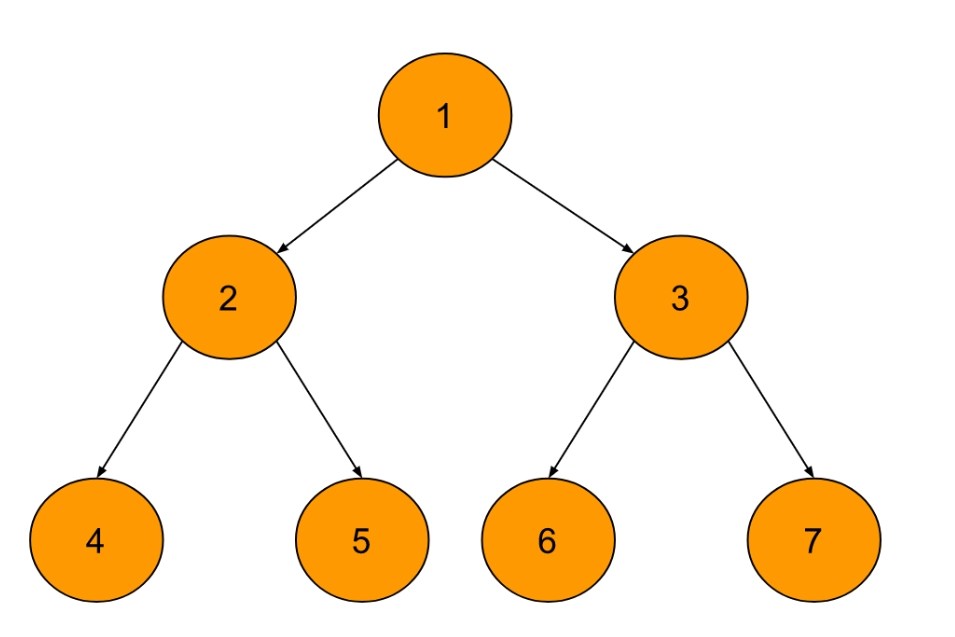 Print Binary Tree, 2D Coding Ninjas