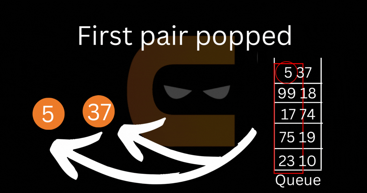 Priority Queue of Pairs In C++ with Ordering Coding Ninjas