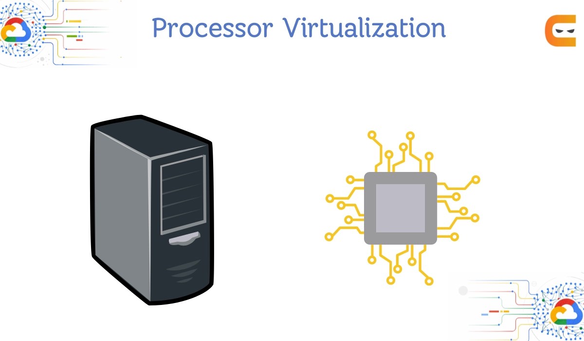 Processor and Memory Virtualization Coding Ninjas