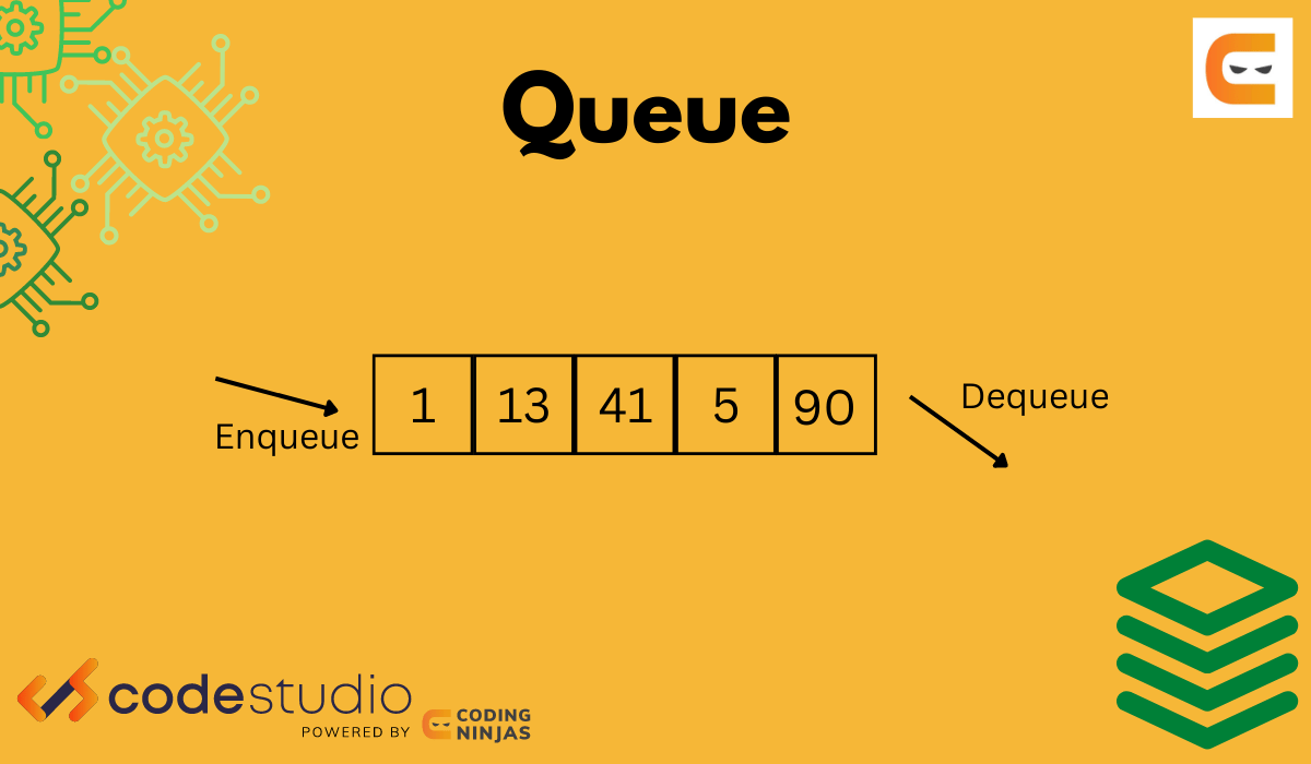 Implementation of Queue Using Array Coding Ninjas