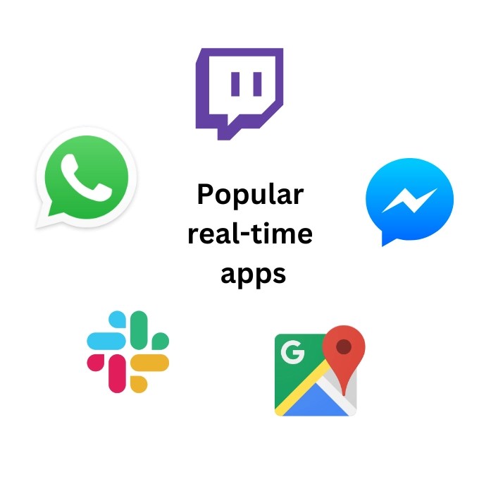 RealTime Applications Coding Ninjas