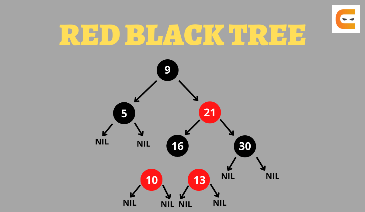 Red Black Tree VS AVL Tree Coding Ninjas CodeStudio