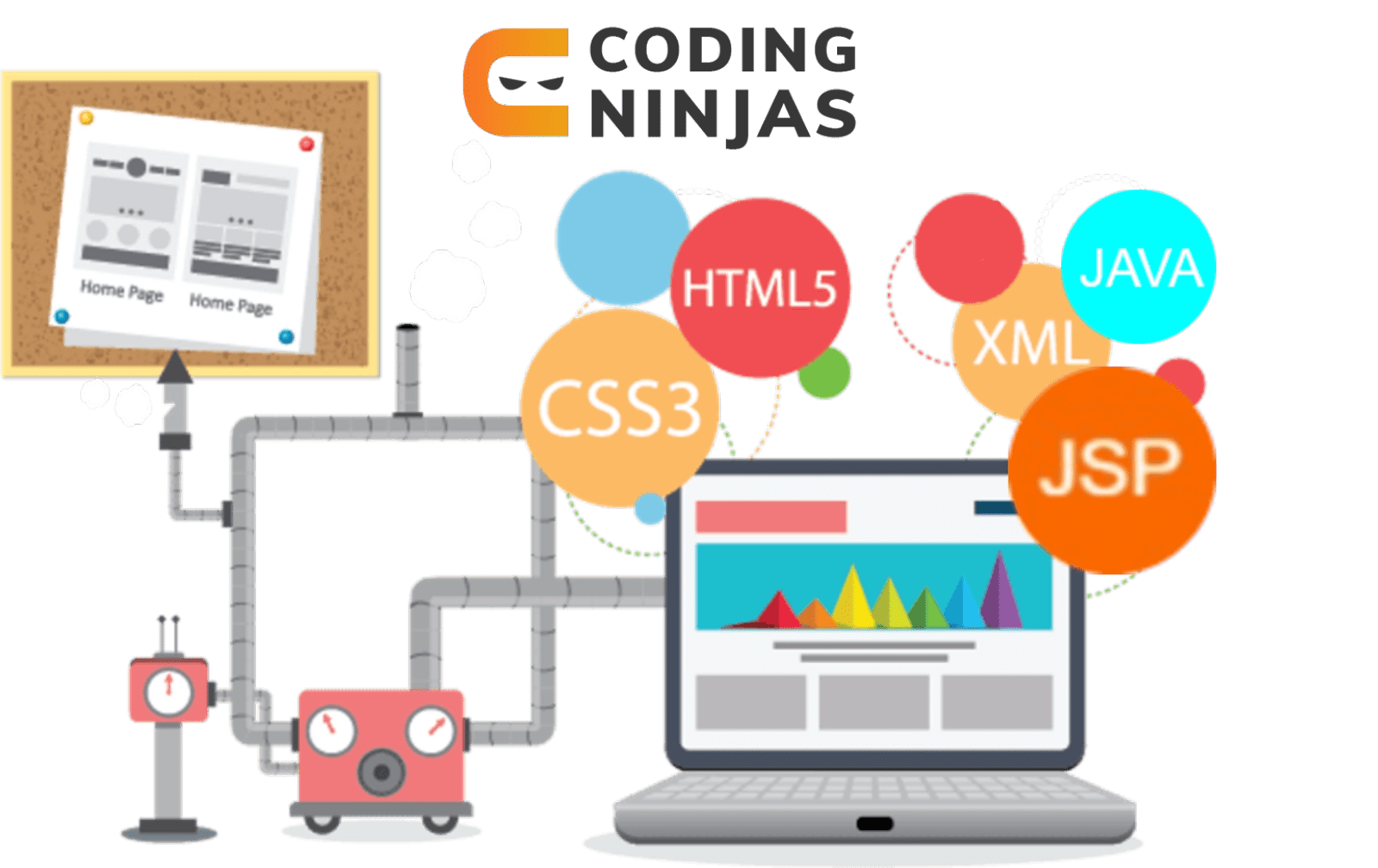 ServletContextAware, aware interfaces Coding Ninjas