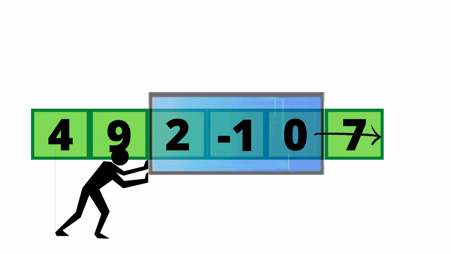 Sliding Window Coding Ninjas