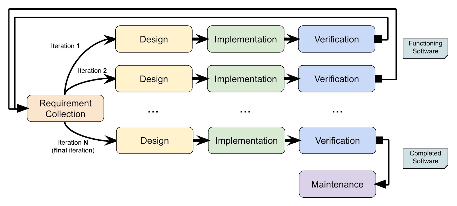 Software Maintenance Process Models Coding Ninjas