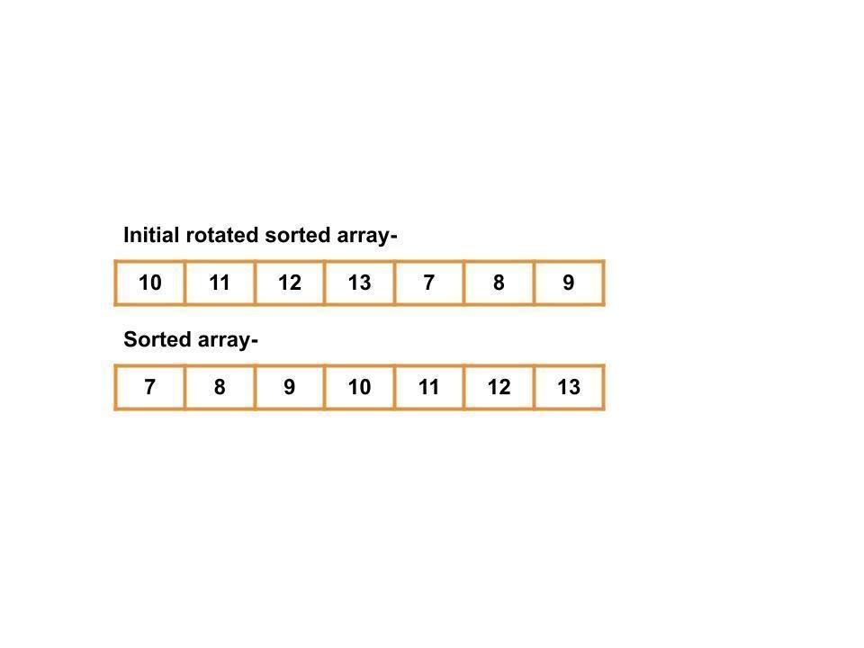 check if array is sorted and rotated Naukri Code 360