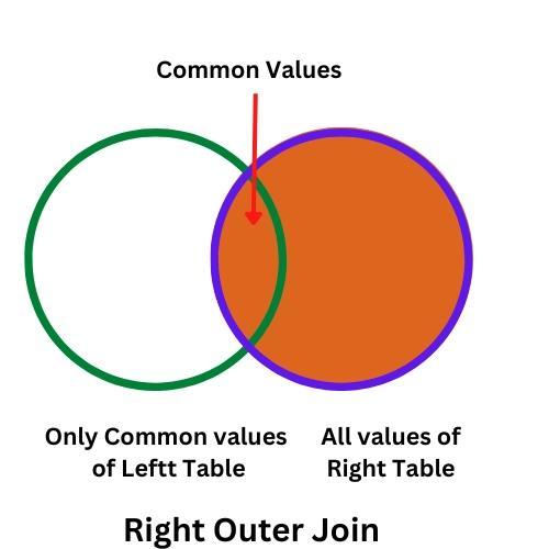 SQL Outer Join Coding Ninjas Coding Ninjas