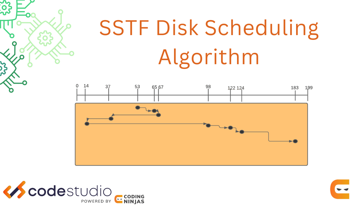 SSTF Disk Scheduling Algorithm Coding Ninjas CodeStudio