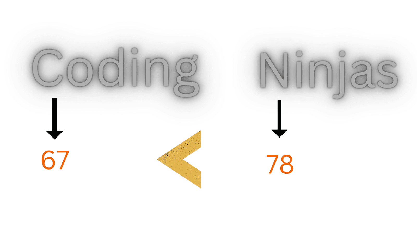 Strcmp Function in C Coding Ninjas