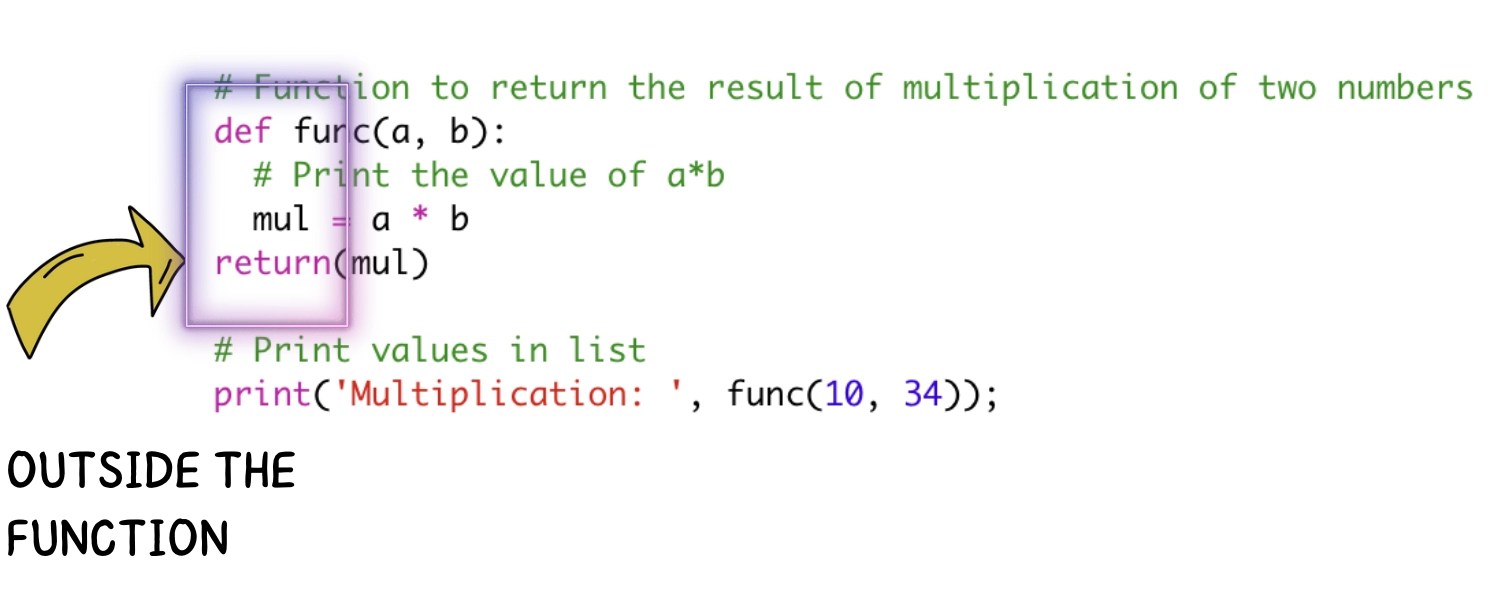 Syntax Error Return Outside Function in Python Coding Ninjas