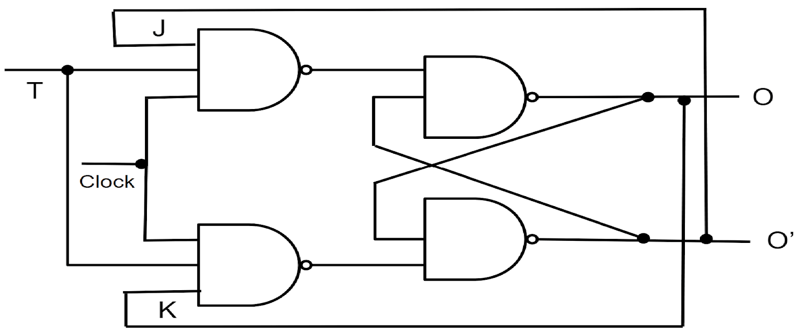 T Flip Flop Coding Ninjas CodeStudio