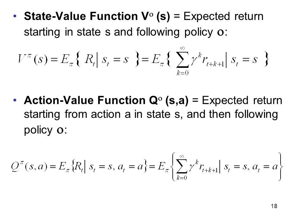 Bellman Equation Coding Ninjas