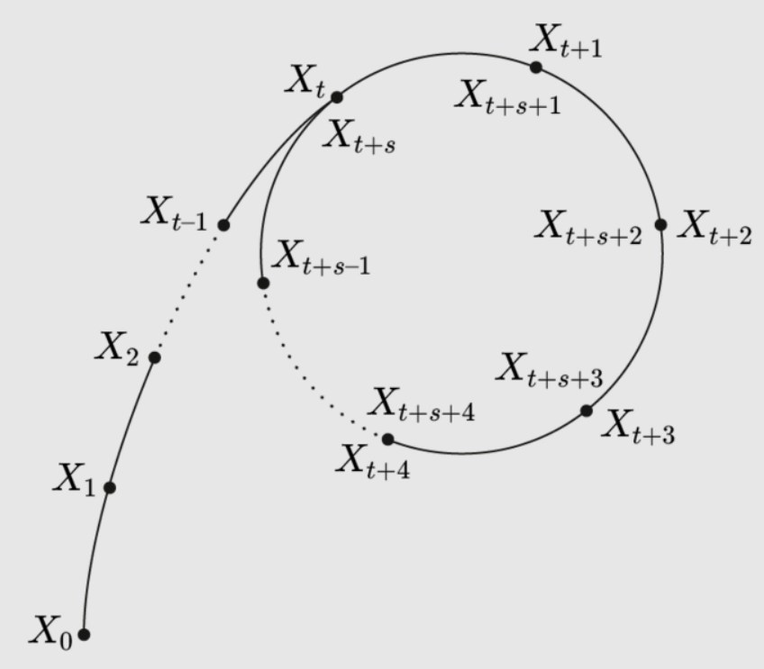 The Pollard Rho Algorithm Coding Ninjas